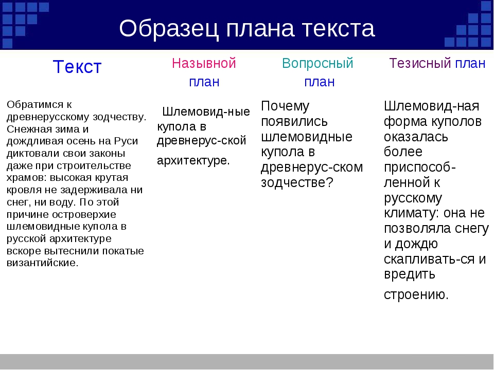 Как создать план текста