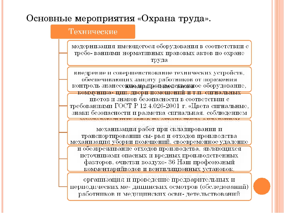 Мероприятия по труду. Какие мероприятия по охране труда. Основные мероприятия охраны труда. Классификация мероприятий по охране труда. Мероприятия по охране труда на предприятии.