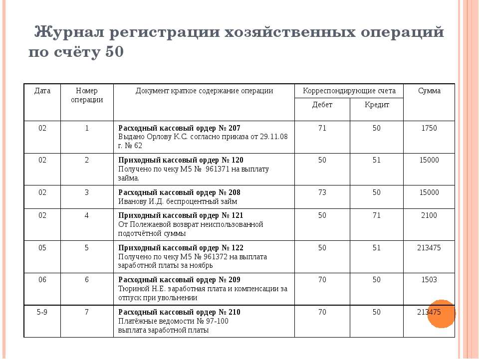 Журнал операций