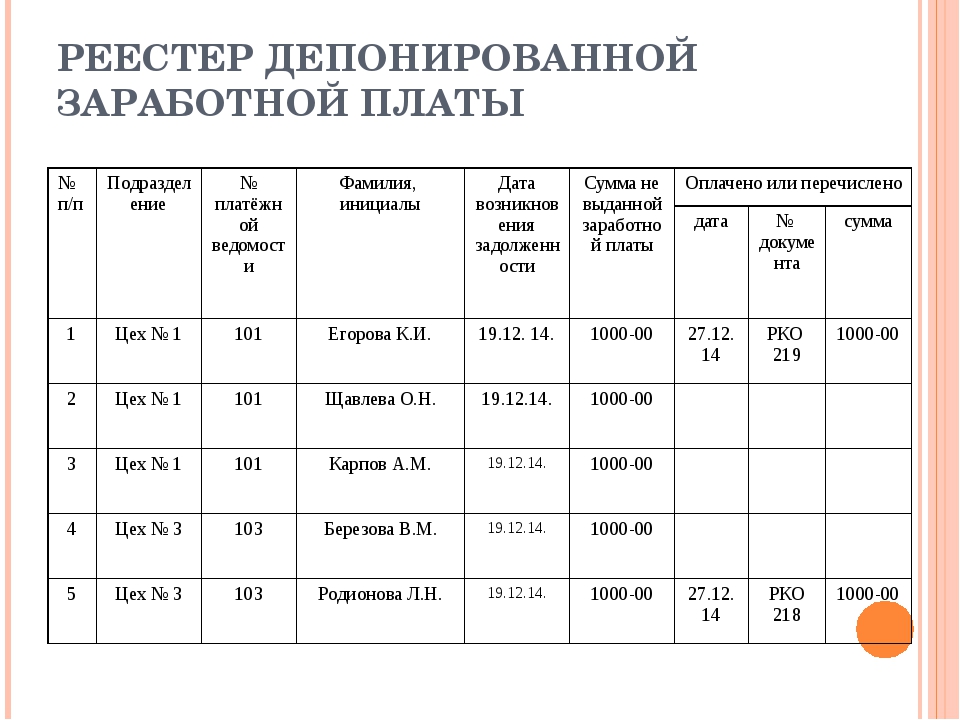 Время зп. Учет депонированной заработной платы. Депонированная заработная плата это. Выплата депонированной зарплаты. Депонирование заработной платы это.