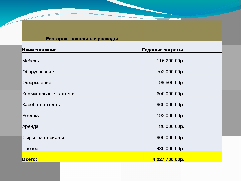 Бизнес план ресторана образец