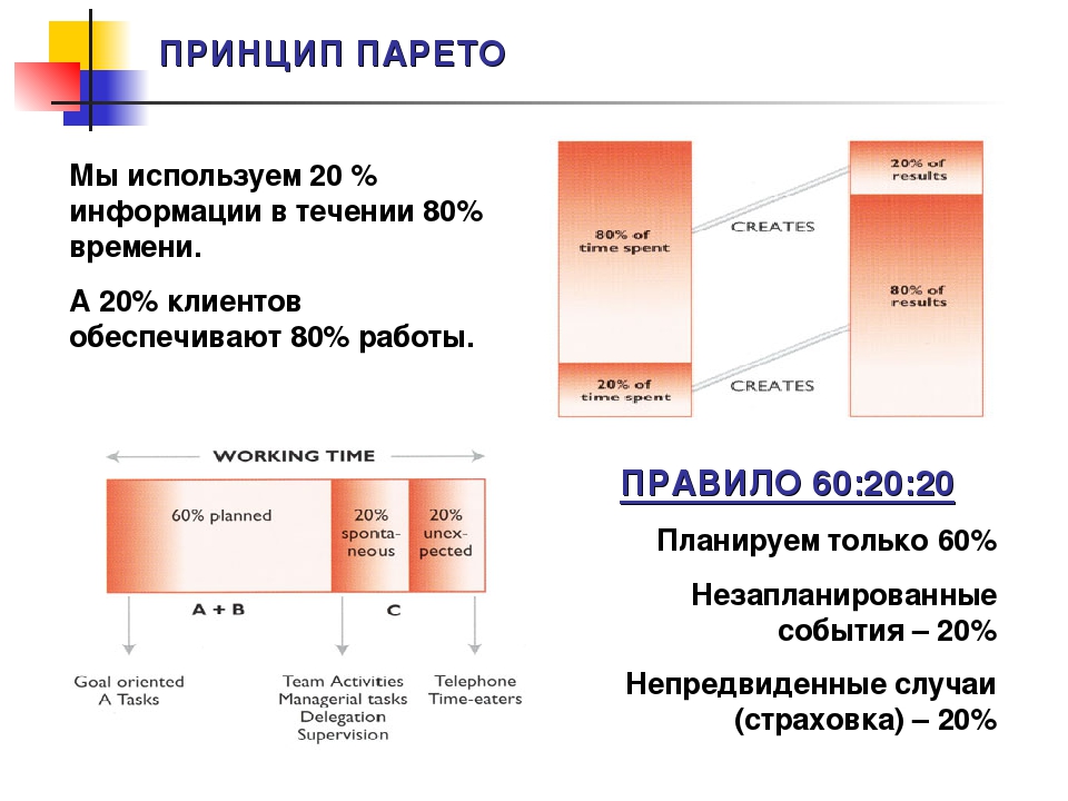 Принцип парето презентация