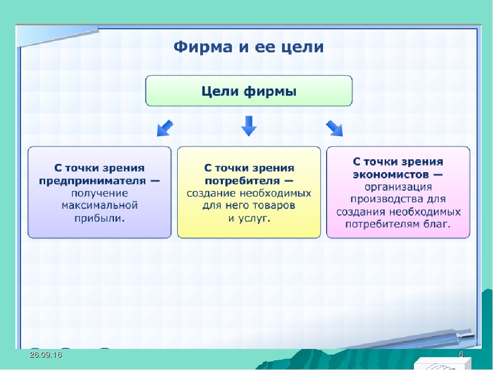 Виды фирм презентация 10 класс экономика