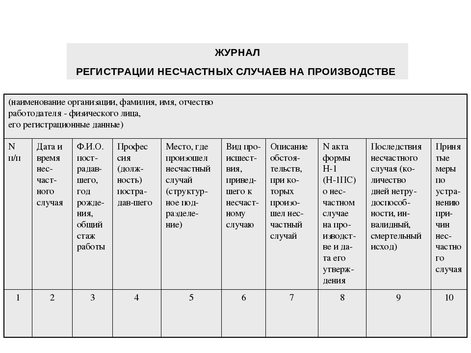 Заполнение журнала регистрации несчастных случаев на производстве образец