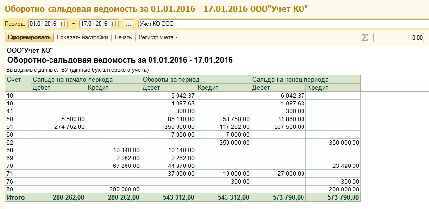 Оборотно сальдовая ведомость за квартал