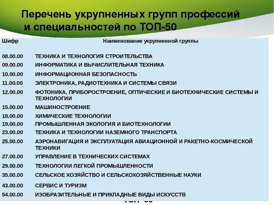 Утвержденный перечень спо. Укрупненная группа специальностей. Перечень специальностей. Перечень профессий. Наименование специальности это.