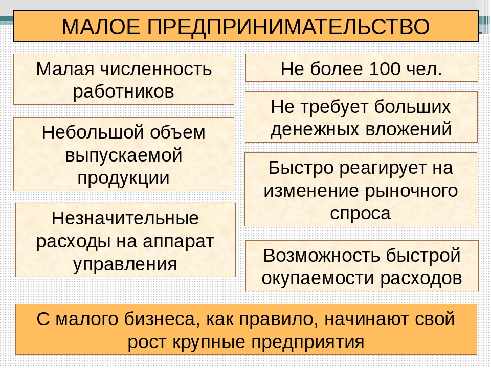 Презентация малого бизнеса