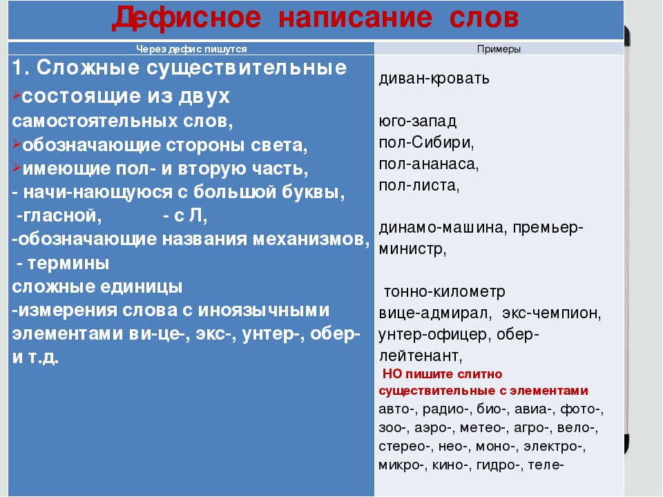 В какой строчке все слова пишутся через дефис юго запад труда день блок схема