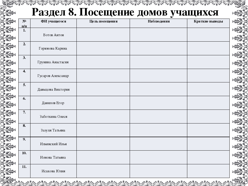 Учащихся посещающих. График посещения семей. График посещения на дому учащихся. Посещаемость учеников. Журнал посещения на дому.