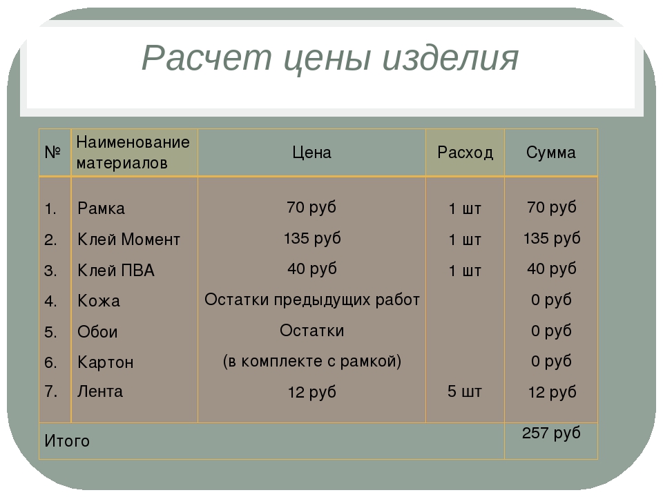 Калькулятор Стоимости Вязанного Изделия Ручной Работы