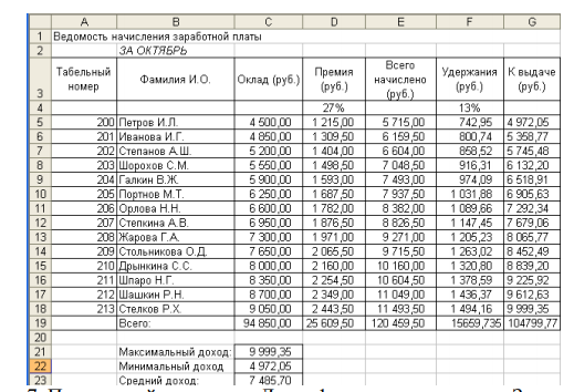 Ведомость заработной платы образец