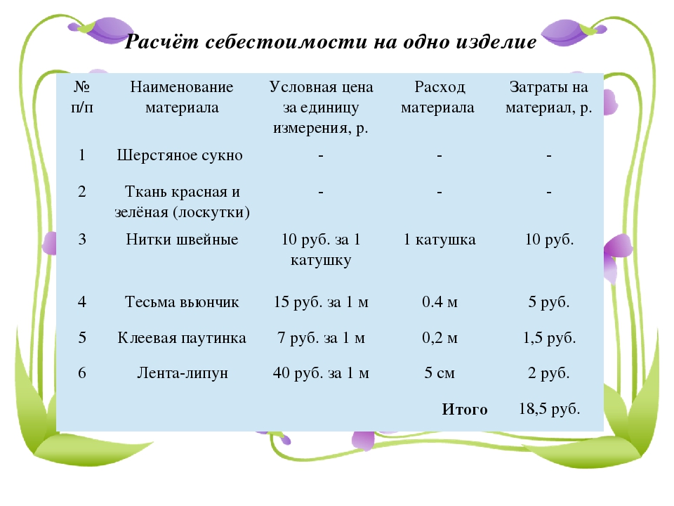 Изделие рассчитано. Расчет себестоимости изделия формула. Как расчситатьсебестоимость. Расчет стоимости изделия ручной работы. Расчёт себестоимости продукции ручной работы.