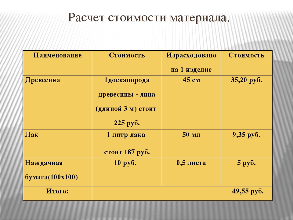 Считать материал. Таблица стоимости материалов. КПК рассчитать стоимость материалов. Калькуляция стоимости материалов. Калькуляция затрат на материалы.