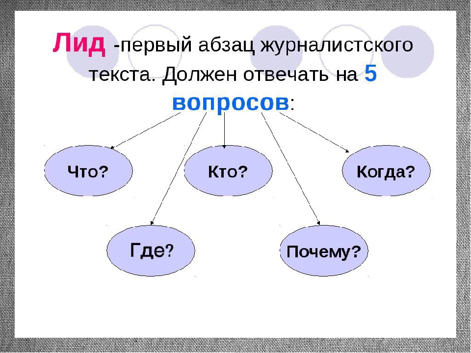 Право лид. Лид (журналистика). Лид в статье. Типы лидов в журналистике. Лид в тексте.