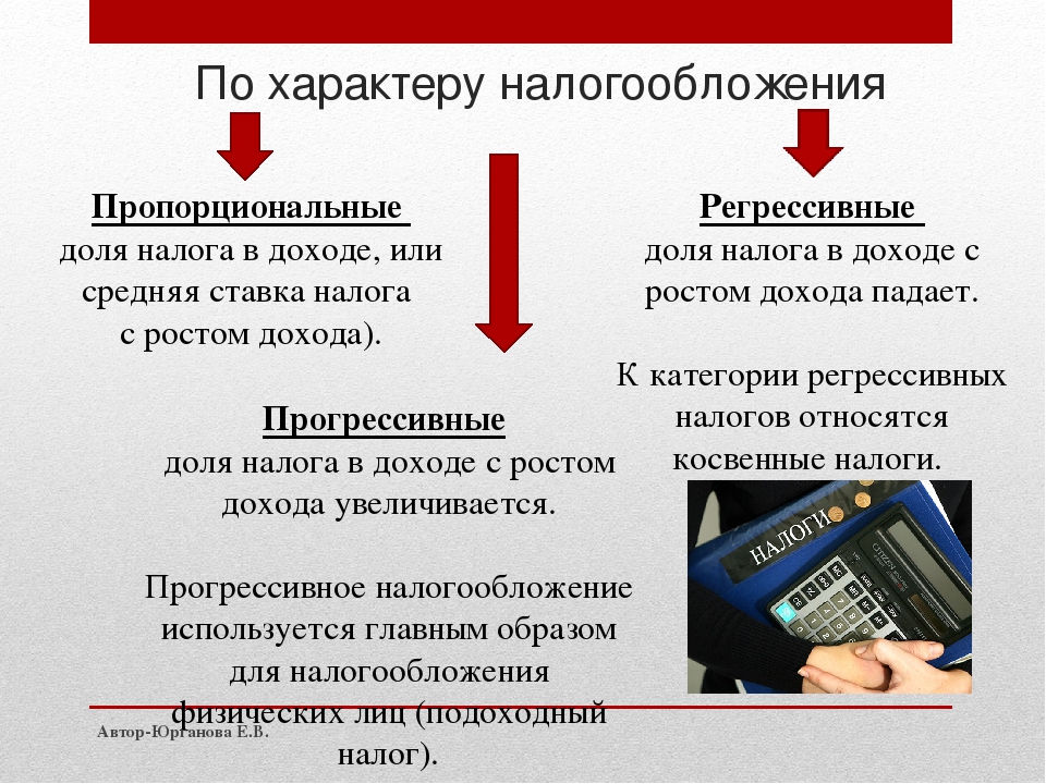 Корпорация налоги. Налоги пропорциональные прогрессивные и регрессивные. Регрессивная шкала налогообложения. По характеру налогообложения. Прогрессивный характер налогообложения.