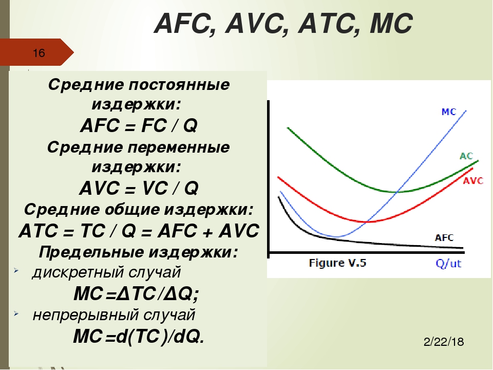 Постоянные переменные средние издержки