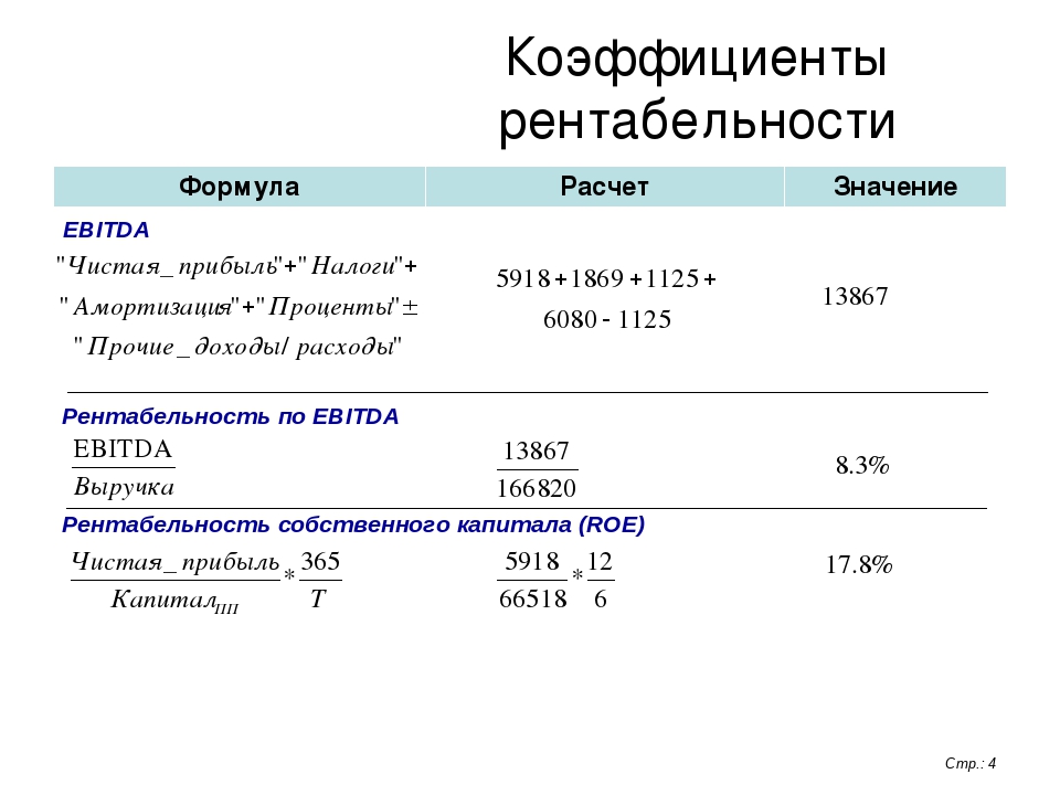 Прибыль от продаж на рубль формула. Формула капитала через рентабельность. Рентабельность операционной прибыли по Ebit формула. Показатель EBITDA формула расчета. Как рассчитывается показатель рентабельности продаж.