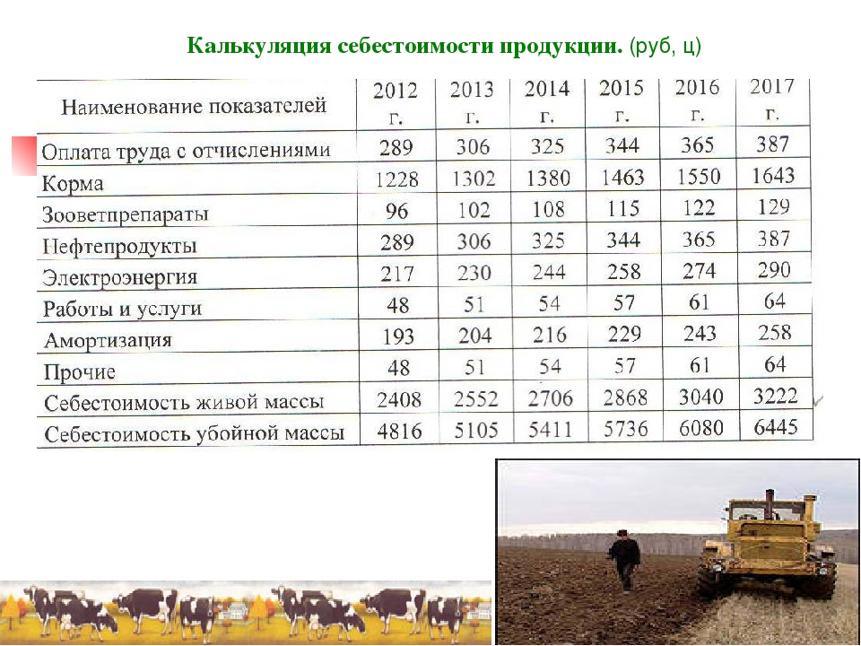 Калькуляция это. Калькуляция себестоимости товара. Калькуляция стоимости продукции. Составить калькуляцию себестоимости продукции. Калькуляция изделия.