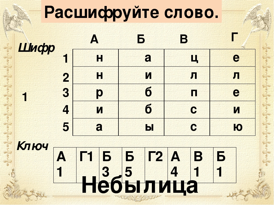 Ежедневный шифр хомяк 16 июня. Шифр слов. Интересные шифровки текста. Расшифруй слова для дошкольников. Интересные шифры.