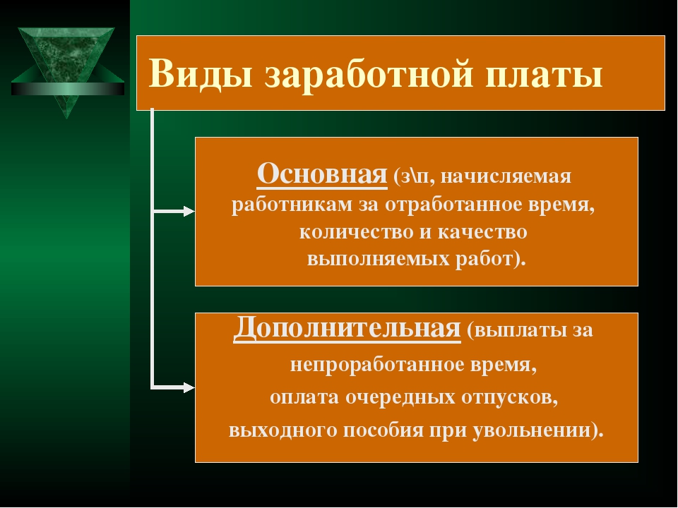 Виды зарплаты таблица. Виды заработной платы. Виды заработных плат. Виды основной заработной платы. Формы зарплаты Обществознание.