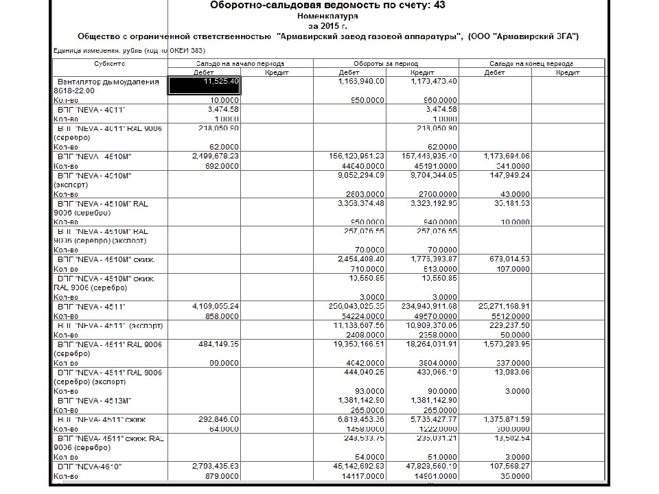 Оборотно сальдовая ведомость по счету заполненная