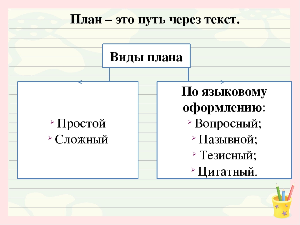 Что такое план текста в русском языке