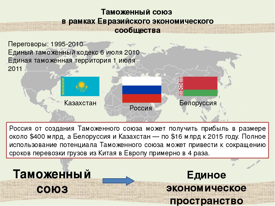 Список евразэс. Таможенный Союз ЕАЭС страны. Страны таможенного Союза с Россией. Таможенный Союз СНГ. Страны входящие в таможенный Союз с Россией.