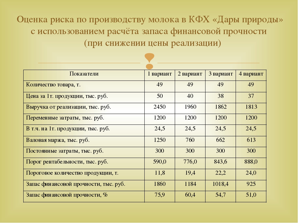 Цель проекта кфх