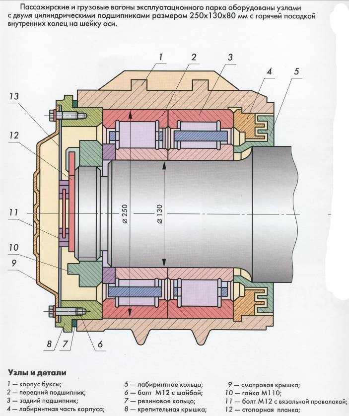 Буксы. Лабиринтное кольцо буксового узла чертеж. Лабиринтное кольцо корпуса буксы. Лабиринтное кольцо буксового узла грузового вагона. Крепительная крышка буксового узла пассажирского вагона?.