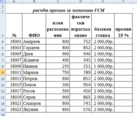 Как рассчитывается премия