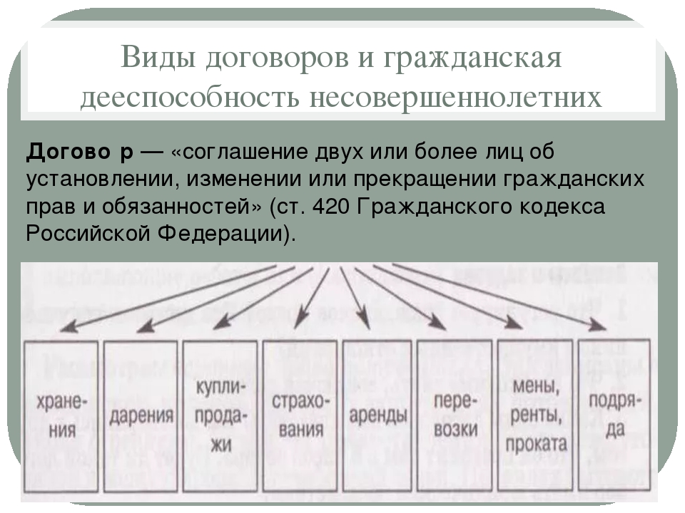 Договор класса. Виды договоров. Договор виды договоров. Виды гражданских договоров. Схема виды договоров.