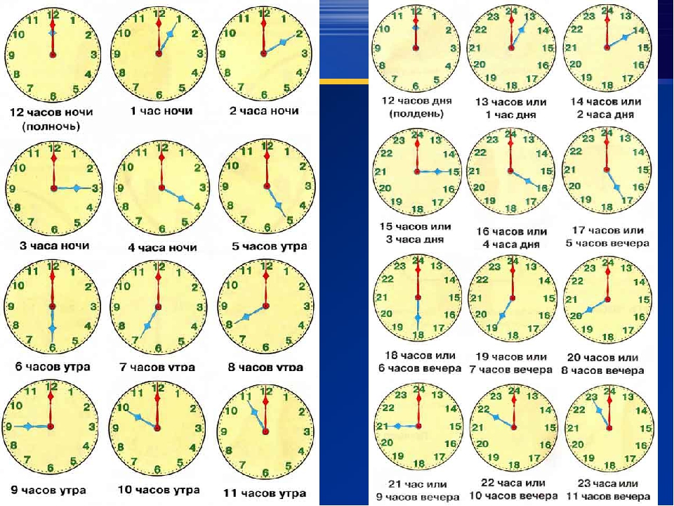 Нарисуй что показывают часы когда одни сутки сменяются другими