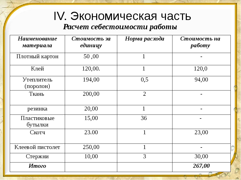 Как посчитать стоимость проекта