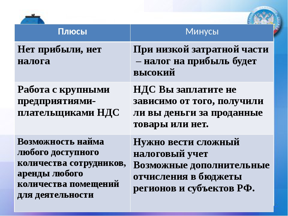 Политика минус. Плюсы и минусы налогообложения. Плюсы и минусы налогов. Плюсы и минусы систем налогообложения. Плюсы общей системы налогообложения.