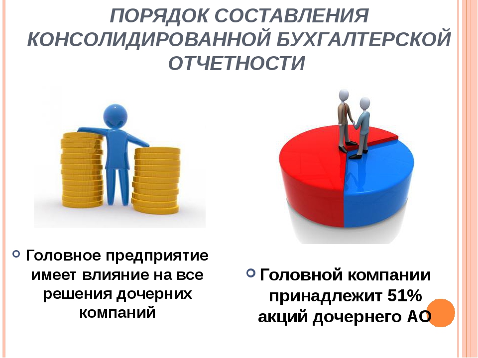 Отчет компании презентация