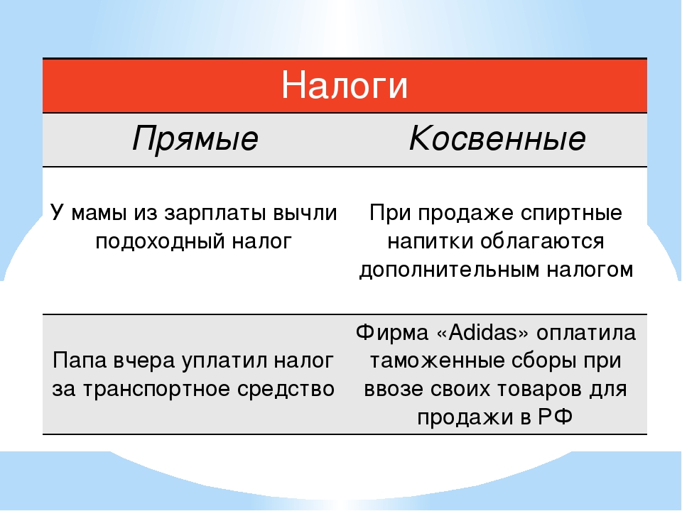 Прямые и косвенные налоги презентация