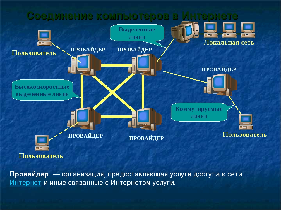 Коммуникационные каналы передачи информации. Компьютерные коммуникации. Компьютерные коммуникации схема. Организацию соединения компьютеров в интернет. Компьютерные коммуникации это в информатике.