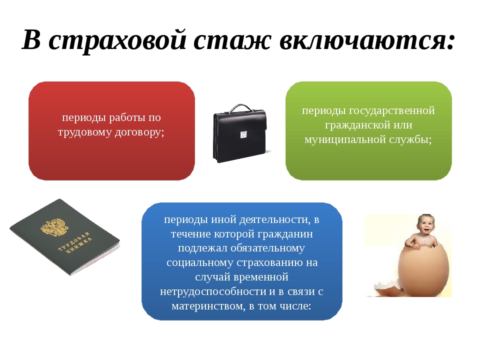 Что такое страховой стаж. Страховой стаж. Что включается в страховой стаж. Общий страховой стаж. Страховой стаж в пенсионном обеспечении.