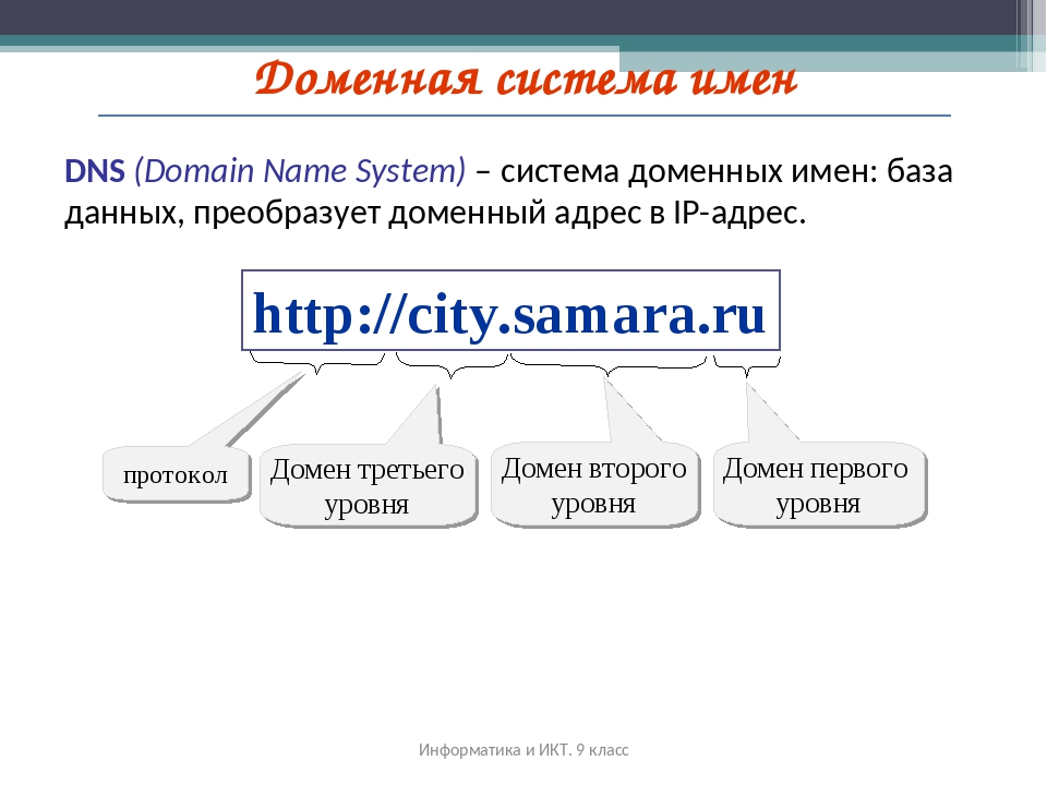 По схемам вхождения компьютера в домены составьте и запишите доменные имена компьютеров