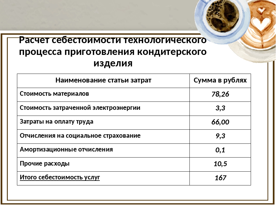 Себестоимость производства упаковки. Как посчитать калькуляцию продукции. Калькуляция себестоимости изделия таблица. Расчет себестоимости изготовления изделия. Калькуляция кондитерских изделий.