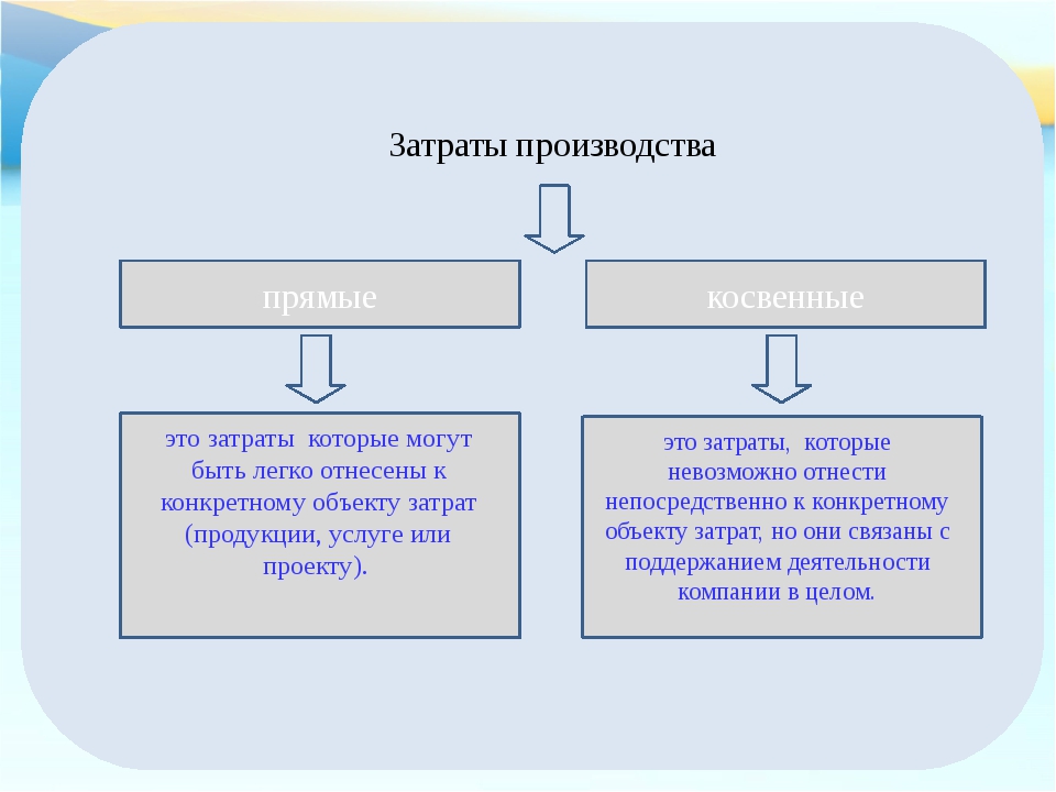 Затраты делятся на прямые и косвенные. Виды затрат прямые и косвенные. Прямые и косвенные издержки производства. Прямые затраты на производство. Виды расходов прямые и косвенные.