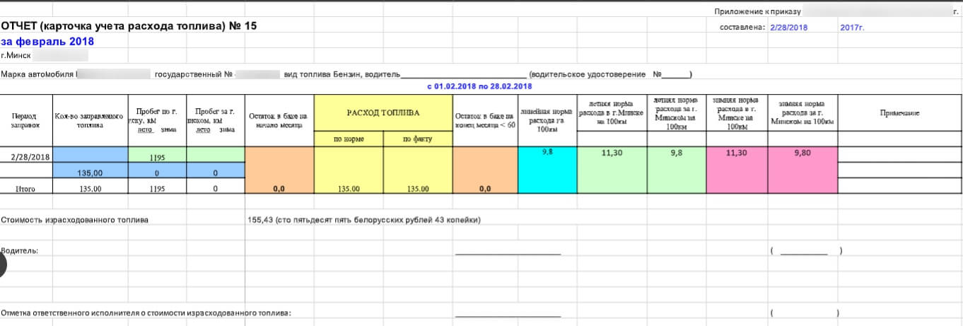 Карта расхода топлива