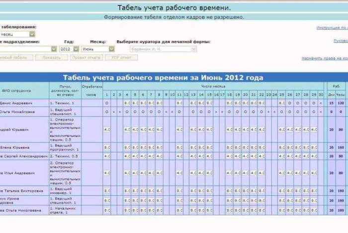 Учет рабочего времени работников. Табель учета рабочих часов преподавателя. Ведение табельного учета. График учета рабочего времени. Ведение учёта рабочего времени работников.