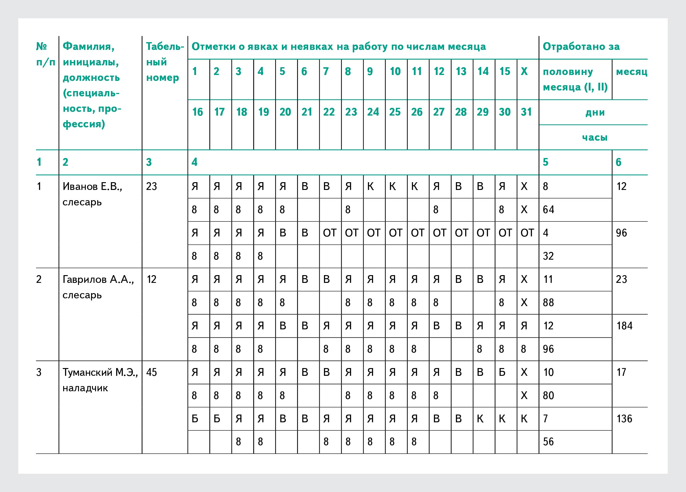 Таблица учета рабочего времени сотрудников образец