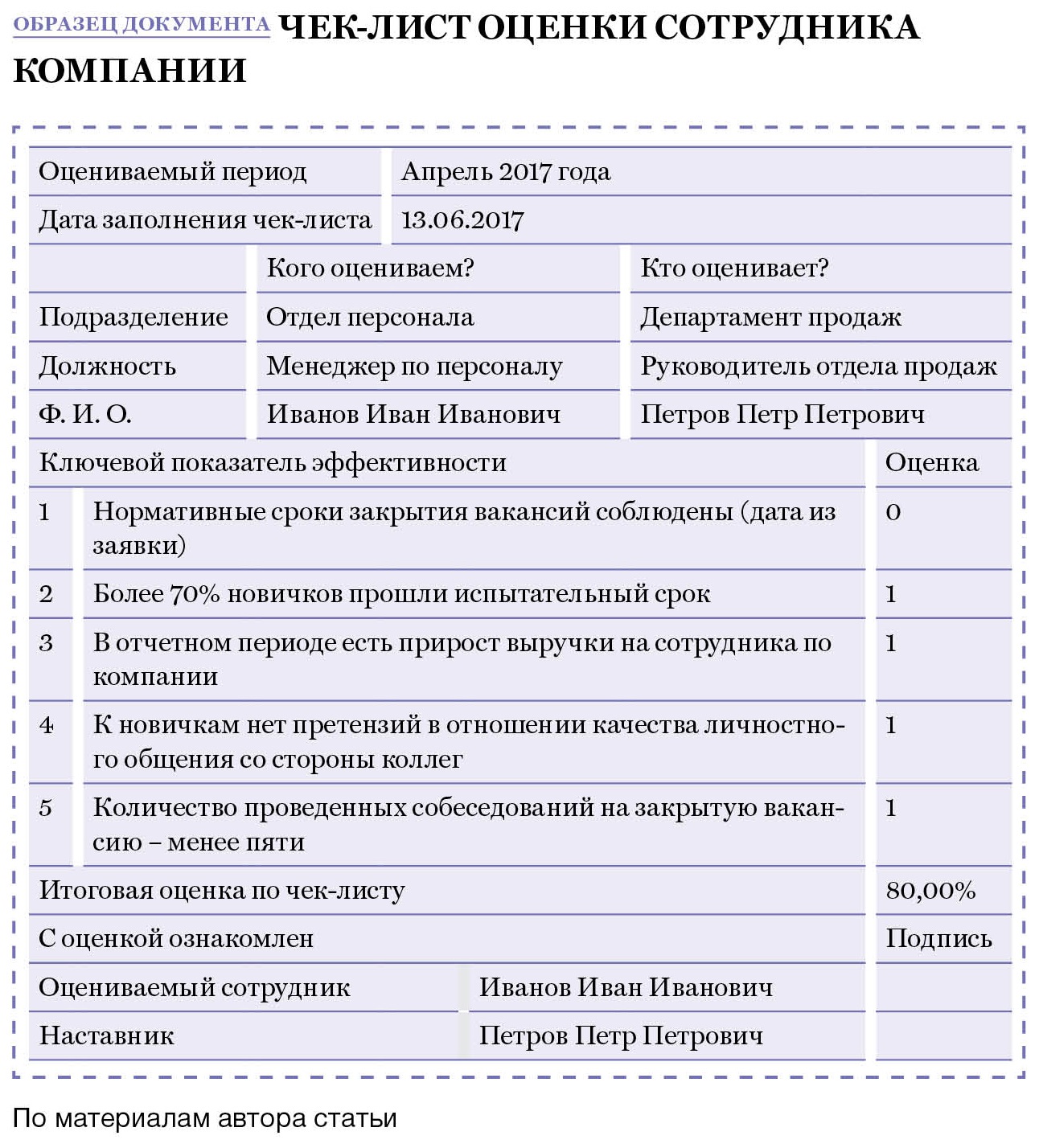 Образец оценочного листа