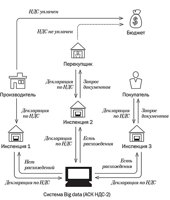 Серые и черные схемы