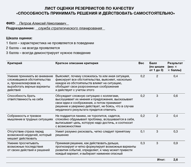 Оценочный лист выставка собак образец