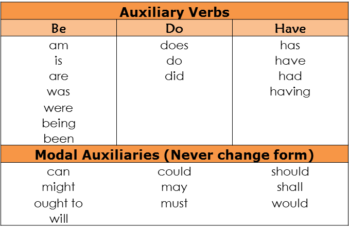 auxiliary verbs