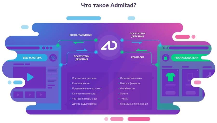 admitad.com как работает сервис