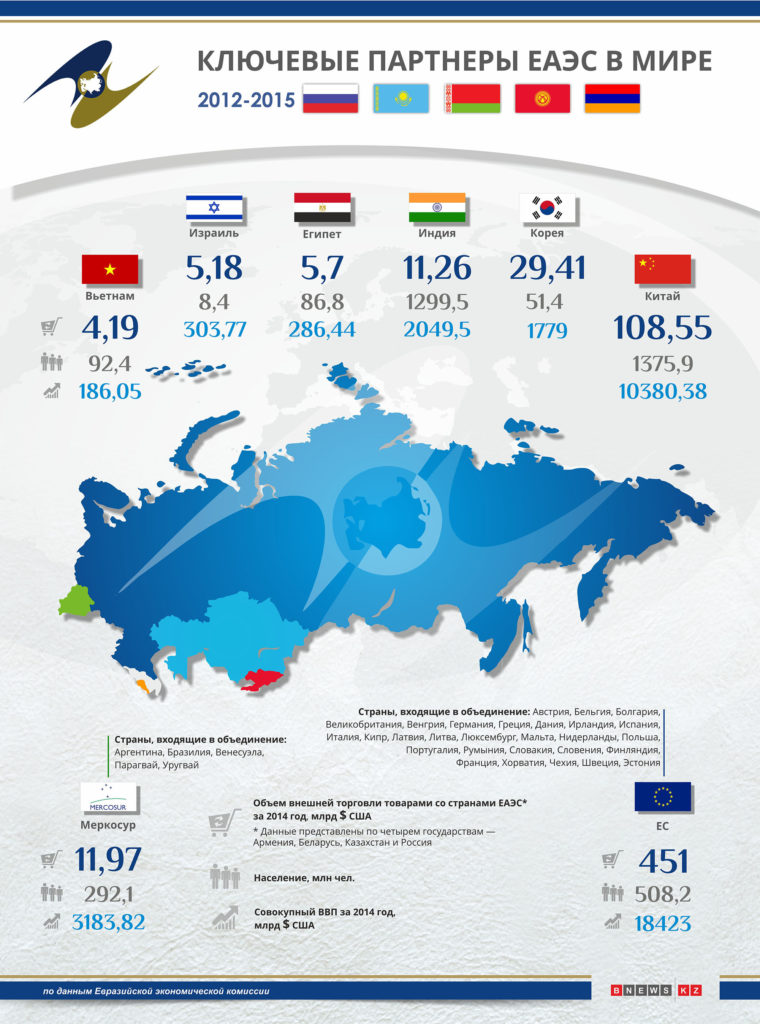 Карта торговых партнеров. Таможенный Союз Евразийского экономического Союза ТС ЕАЭС. Таможенный Союз России 2023. Евразийский экономический Союз 2022.